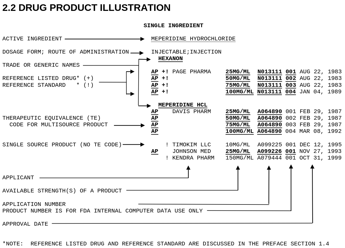 Figure 2.2 from the 44th edition of the Orange Book. A reference drug listing.