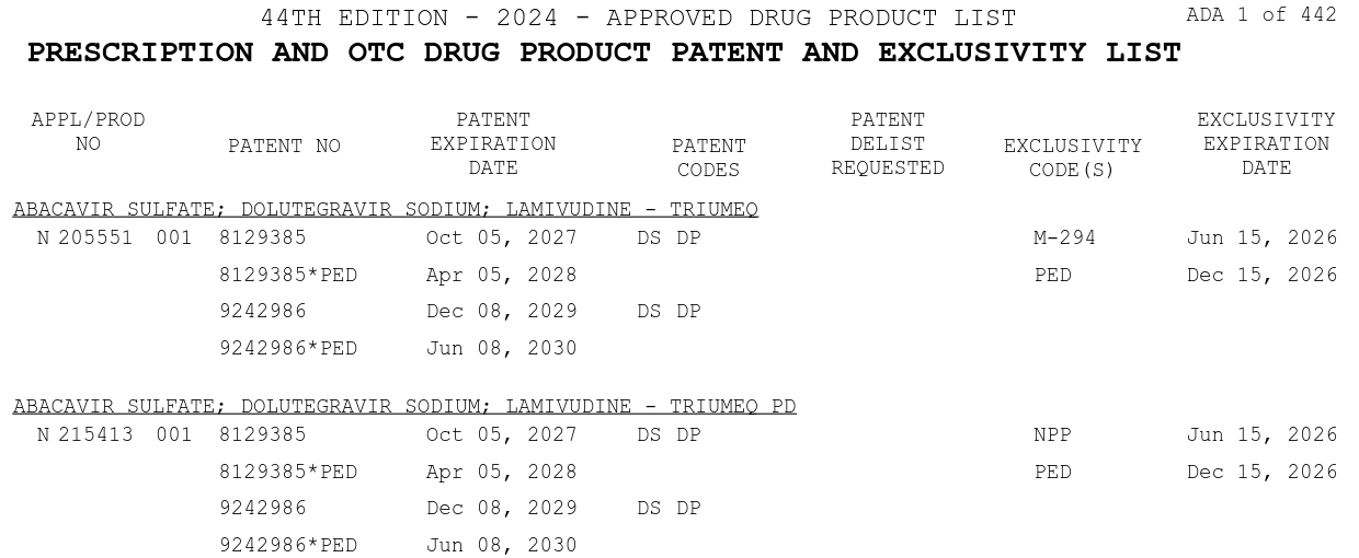 An excerpt from the 44th edition of the Orange Book showing patent and exclusivity listings.