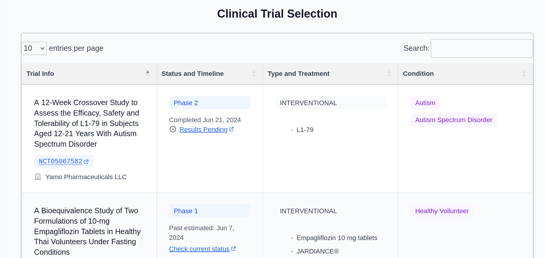 Preview of the clinical trials dashboard