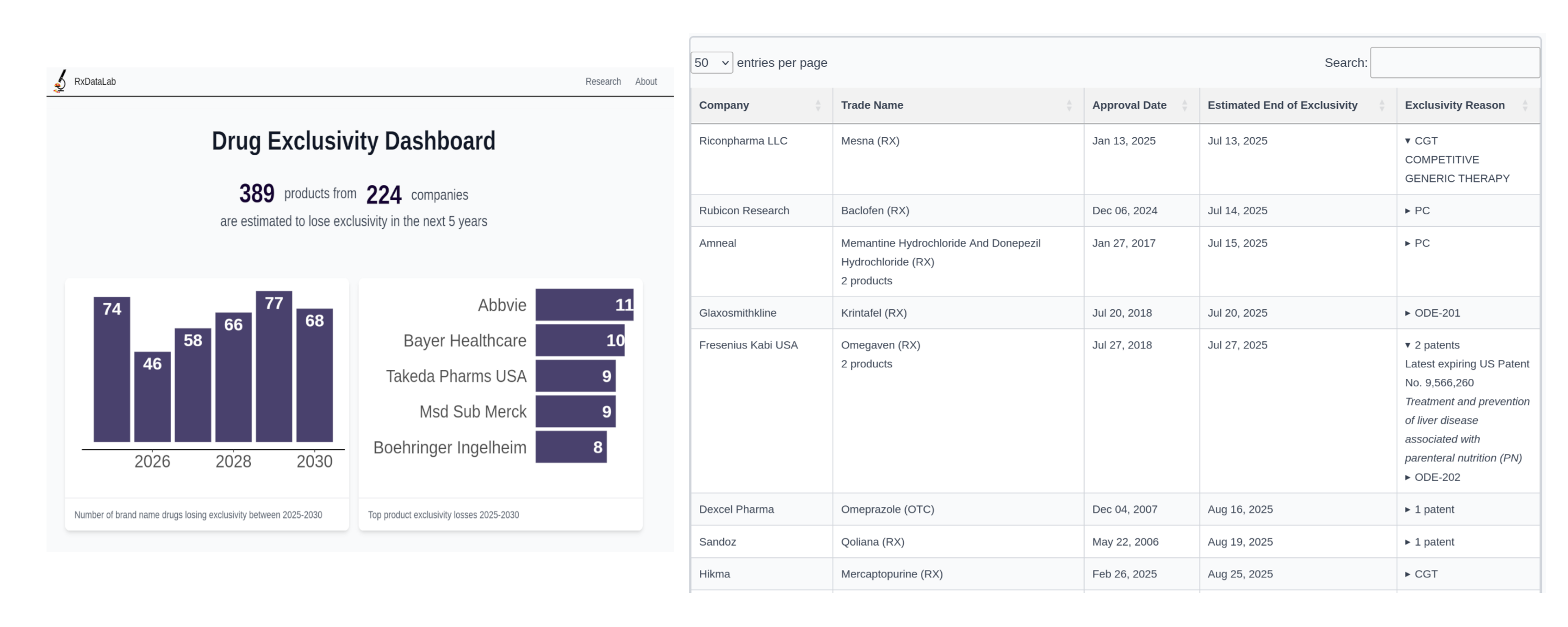 Orange Book dashboard showing drug exclusivity search interface